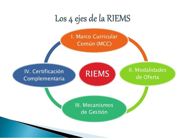 Reforma integral de la educación media superior