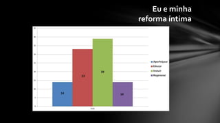 Eu e minha
reforma íntima
 