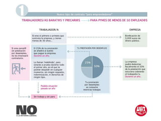 reforma laboral  2012