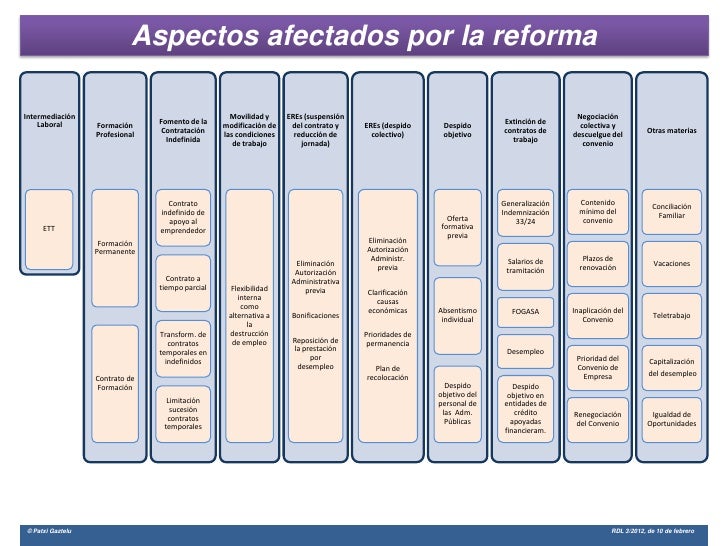 reforma laboral reforma laboral reforma laboral reforma laboral