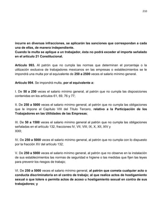 210




incurre en diversas infracciones, se aplicarán las sanciones que correspondan a cada
una de ellas, de manera independiente.
Cuando la multa se aplique a un trabajador, ésta no podrá exceder al importe señalado
en el artículo 21 Constitucional.

Artículo 993. Al patrón que no cumpla las normas que determinan el porcentaje o la
utilización exclusiva de trabajadores mexicanos en las empresas o establecimientos se le
impondrá una multa por el equivalente de 250 a 2500 veces el salario mínimo general.

Artículo 994. Se impondrá multa, por el equivalente a:

I. De 50 a 250 veces el salario mínimo general, al patrón que no cumpla las disposiciones
contenidas en los artículos 61, 69, 76 y 77;

II. De 250 a 5000 veces el salario mínimo general, al patrón que no cumpla las obligaciones
que le impone el Capítulo VIII del Título Tercero, relativo a la Participación de los
Trabajadores en las Utilidades de las Empresas;

III. De 50 a 1500 veces el salario mínimo general al patrón que no cumpla las obligaciones
señaladas en el artículo 132, fracciones IV, VII, VIII, IX, X, XII, XIV y
XXII;

IV. De 250 a 5000 veces el salario mínimo general, al patrón que no cumpla con lo dispuesto
por la fracción XV del artículo 132;

V. De 250 a 5000 veces el salario mínimo general, al patrón que no observe en la instalación
de sus establecimientos las normas de seguridad e higiene o las medidas que fijen las leyes
para prevenir los riesgos de trabajo;

VI. De 250 a 5000 veces el salario mínimo general, al patrón que cometa cualquier acto o
conducta discriminatoria en el centro de trabajo; al que realice actos de hostigamiento
sexual o que tolere o permita actos de acoso u hostigamiento sexual en contra de sus
trabajadores; y
 