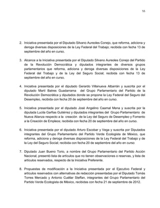 55




2. Iniciativa presentada por el Diputado Silvano Aureoles Conejo, que reforma, adiciona y
   deroga diversas disposiciones de la Ley Federal del Trabajo; recibida con fecha 13 de
   septiembre del año en curso.

3. Alcance a la Iniciativa presentada por el Diputado Silvano Aureoles Conejo del Partido
   de la Revolución Democrática y diputados integrantes de diversos grupos
   parlamentarios que reforma, adiciona y deroga diversas disposiciones de la Ley
   Federal del Trabajo y de la Ley del Seguro Social; recibida con fecha 13 de
   septiembre del año en curso.

4. Iniciativa presentada por el diputado Gerardo Villanueva Albarrán y suscrita por el
   diputado Martí Batres Guadarrama del Grupo Parlamentario del Partido de la
   Revolución Democrática y diputados donde se propone la Ley Federal del Seguro del
   Desempleo, recibida con fecha 20 de septiembre del año en curso.

5. Iniciativa presentada por el diputado José Angelino Caamal Mena y suscrita por la
   diputada Lucila Garfias Gutiérrez y diputados integrantes del Grupo Parlamentario de
   Nueva Alianza respecto a la creación de la Ley del Seguro de Desempleo y Fomento
   a la Creación de Empleos; recibida con fecha 20 de septiembre del año en curso.

6. Iniciativa presentada por el diputado Arturo Escobar y Vega y suscrita por Diputados
   integrantes del Grupo Parlamentario del Partido Verde Ecologista de México, que
   reforma, adiciona y deroga diversas disposiciones de la Ley Federal del Trabajo y de
   la Ley del Seguro Social; recibida con fecha 20 de septiembre del año en curso

7. Diputado Juan Bueno Torio, a nombre del Grupo Parlamentario del Partido Acción
   Nacional, presentó lista de artículos que no tienen observaciones o reservas, y lista de
   artículos reservados, respecto de la Iniciativa Preferente.

8. Propuestas de modificación a la Iniciativa presentada por el Ejecutivo Federal y
   artículos reservados con alternativas de redacción presentadas por el Diputado Tomás
   Torres Mercado y Antonio Cuéllar Steffan, integrantes del Grupo Parlamentario del
   Partido Verde Ecologista de México, recibidas con fecha 21 de septiembre de 2012.
 