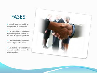 FASES
 Inicial: Surge un conflicto
que provoca incomodidad.
 De aceptación: El ambiente
se vuelve agresivo y aparecen
los roles de agresor y víctima.
 Del tratamiento: Momento
en que el jefe debe actuar.
 De análisis y evaluación: Se
controla si se han resuelto las
discrepancias.

 