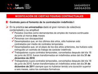 MODIFICACIÓN DE CIERTAS FIGURAS CONTRACTUALES Contrato para el fomento de la contratación indefinida I En la práctica  se universaliza  dado el gran número de colectivos contemplado y su amplitud: Parados inscritos como demandantes de empleo de manera continuada durante al menos  tres  meses Personas con discapacidad Desempleados que, en los últimos dos años, sólo hubieran sido contratados por medio de contratos temporales Desempleados que, en el plazo de los dos años anteriores, les hubiera sido extinguido un contrato de trabajo de carácter indefinido Trabajadores cuyos contratos temporales, concertados después del día 18 de junio de 2010, fueran transformados en indefinidos antes del día  31 de diciembre de 2010 Trabajadores cuyos contratos temporales, concertados después del día 18 de junio de 2010, fueran transformados en indefinidos antes del día  31 de diciembre de 2011  siempre que no hubieran tenido una duración superior a seis meses, salvo los contratos formativos 
