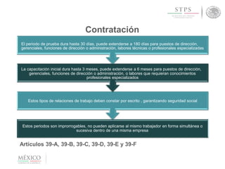 Contratación
El periodo de prueba dura hasta 30 días, puede extenderse a 180 días para puestos de dirección,
gerenciales, funciones de dirección o administración, labores técnicas o profesionales especializadas
La capacitación inicial dura hasta 3 meses, puede extenderse a 6 meses para puestos de dirección,
gerenciales, funciones de dirección o administración, o labores que requieran conocimientos
profesionales especializados
Estos tipos de relaciones de trabajo deben constar por escrito , garantizando seguridad social
Estos periodos son improrrogables, no pueden aplicarse al mismo trabajador en forma simultánea o
sucesiva dentro de una misma empresa
Artículos 39-A, 39-B, 39-C, 39-D, 39-E y 39-F
 
