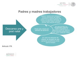 discapacidad o atención
médica hospitalaria, el
descanso podrá ser hasta de
ocho semanas posteriores al
parto, previo certificado médico.
Hasta seis meses por
periodo de lactancia
Padres y madres trabajadores
-Solicitud expresa de la trabajadora,
-Previa autorización del médico,
-Tomando en cuenta la opinión del
patrón y la naturaleza del trabajo, se
podrá transferir hasta 4 semanas
previas, para después del parto.
En caso de hijos con
Descanso pre y
post natal
En caso de adopción de
infante, se otorgará de seis
semanas posteriores al día
que lo reciban.
Artículo 170
 