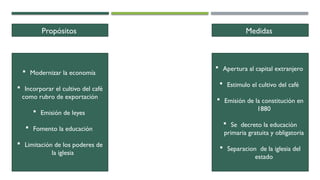 Propósitos Medidas
 Modernizar la economía
 Incorporar el cultivo del café
como rubro de exportación
 Emisión de leyes
 Fomento la educación
 Limitación de los poderes de
la iglesia
 Apertura al capital extranjero
 Estimulo el cultivo del café
 Emisión de la constitución en
1880
 Se decreto la educación
primaria gratuita y obligatoria
 Separacion de la iglesia del
estado
 