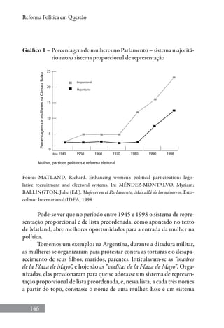 146
Reforma Política em Questão
Gráfico 1 – Porcentagem de mulheres no Parlamento – sistema majoritá-
rio versus sistema proporcional de representação
Mulher, partidos políticos e reforma eleitoral
PorcentagemdemulheresnaCâmaraBaixa
25
20
15
10
5
0
1945 1950 19981960 1970 1980 1990
Proporcional
Majorit[ario
Ano
Fonte: Matland, Richard. Enhancing women’s political participation: legis-
lative recruitment and electoral systems. In: MÉNDEZ-MONTALVO, Myriam;
Ballington, Julie (Ed.). Mujeres en el Parlamento. Más allá de los números. Esto-
colmo: International/IDEA, 1998
Pode-se ver que no período entre 1945 e 1998 o sistema de repre-
sentação proporcional e de lista preordenada, como apontado no texto
de Matland, abre melhores oportunidades para a entrada da mulher na
política.
Tomemos um exemplo: na Argentina, durante a ditadura militar,
as mulheres se organizaram para protestar contra as torturas e o desapa-
recimento de seus filhos, maridos, parentes. Intitulavam-se as “madres
de la Plaza de Mayo”, e hoje são as “voelitas de la Plaza de Mayo”. Orga-
nizadas, elas pressionaram para que se adotasse um sistema de represen-
tação proporcional de lista preordenada, e, nessa lista, a cada três nomes
a partir do topo, constasse o nome de uma mulher. Esse é um sistema
 