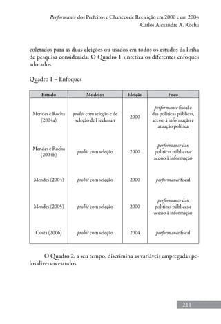 211
Performance dos Prefeitos e Chances de Reeleição em 2000 e em 2004
Carlos Alexandre A. Rocha
coletados para as duas eleições ou usados em todos os estudos da linha
de pesquisa considerada. O Quadro 1 sintetiza os diferentes enfoques
adotados.
Quadro 1 ­– Enfoques
Estudo Modelos Eleição Foco
Mendes e Rocha
(2004a)
probit com seleção e de
seleção de Heckman
2000
performance fiscal e
das políticas públicas,
acesso à informação e
atuação política
Mendes e Rocha
(2004b)
probit com seleção 2000
performance das
políticas públicas e
acesso à informação
Mendes (2004) probit com seleção 2000 performance fiscal
Mendes (2005) probit com seleção 2000
performance das
políticas públicas e
acesso à informação
Costa (2006) probit com seleção 2004 performance fiscal
O Quadro 2, a seu tempo, discrimina as variáveis empregadas pe-
los diversos estudos.
 