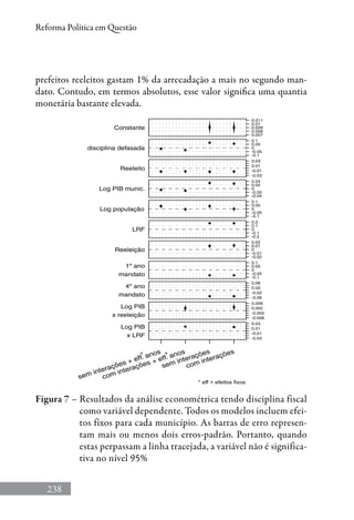 238
Reforma Política em Questão
prefeitos reeleitos gastam 1% da arrecadação a mais no segundo man-
dato. Contudo, em termos absolutos, esse valor significa uma quantia
monetária bastante elevada.
* eff = efeitos fixos
* *
Figura 7 – Resultados da análise econométrica tendo disciplina fiscal
como variável dependente. Todos os modelos incluem efei-
tos fixos para cada município. As barras de erro represen-
tam mais ou menos dois erros-padrão. Portanto, quando
estas perpassam a linha tracejada, a variável não é significa-
tiva no nível 95%
 