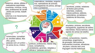 escritores, poetas, redatores
de textos para jornais,
roteiristas, oradores,
líderes políticos, editores,
publicitários, jornalistas e
redatores de discursos.
bailarinos, atores, atletas e
realizadores esportistas,
inventores, mímicos, cirurg
iões, professores de caratê
, pilotos de corrida, trabalh
adores
externos e os mecanicame
nte talentosos.
artistas, compositores, maestro,
concertistas, engenheiros
de gravação, fabricantes de
instrumentos musicais, afinadores
de piano, culturas sem uma
linguagem escrita tradicional.
arquitetos, pintores, escultores,
navegadores, jogadores de xadrez
naturalistas, físicos teóricos, estrat
egistas de campo de batalha.
matemáticos, cientistas, engenhe
iros, rastreadores de animais,
investigadores de polícia, advoga
dos e contadores.
romancistas, conselheir
os, anciões sábios, filós
ofos, gurus,
pessoas com um profun
do senso do eu, místico
s.
políticos, professores, líderes relig
iosos, conselheiros,
vendedores, gerentes, relações p
úblicas e “pessoas comuns”.
 