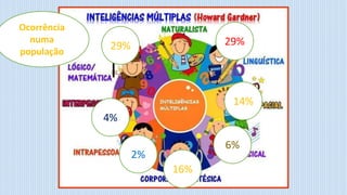 29%
4%
2%
14%
29%
6%
16%
Ocorrência
numa
população
 