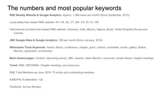 The numbers and most popular keywords
RNE Weebly Website & Google Analytics: Approx. 1,586 views per month (Since Septembe...