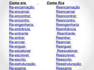 Como era     Como fica Re-encarnação  Reencarnação Re-encarnar  Reencarnar Re-encontrar  Reencontrar  Re-encontro  Reencontro  Re-engenharia  Reengenharia Re-entrância  Reentrância  Re-entrante  Reentrante  Re-entrar  Reentrar  Re-enviar  Reenviar  Re-erguer  Reerguer  Re-escalonar  Reescalonar  Re-escrever  Reescrever  Re-escrito  Reescrito  Re-estruturação  Reestruturação  Re-exame  Reexame 