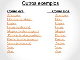 Outros exemplos Como era     Como fica   Abençôo  Abençoo  Dôo (verbo doar)  Doo  Enjôo  Enjoo  Lêem (verbo ler)  Leem  Magôo (verbo magoar) Magoo Perdôo (verbo perdoar)  Perdoo  Povôo (verbo povoar) Povoo  Vêem (verbo ver)  Veem  Vôo  Voo  Zôo  Zoo 