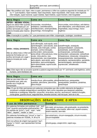 sonografia, semi-real, semi-sintético,
supra-renal
Obs: Nos prefixos sub, hiper, inter e super, permanece o hífen se a palavra seguinte for iniciada por “h”
ou “r”: sub-hepático, hiper-realista, hiper-requintado, hiper-requisitado, inter-racial, inter-regional,
inter-relação, super-racional, super-realista, hiper-história, super-homem, inter-hospitalar
Nova Regra Como era Como fica
HIFEN – MESMA VOGAL:
Agora se utiliza hífen quando
a palavra é formada por um
prefixo terminado em vogal +
palavra iniciada pela mesma
vogal.
microondas, microônibus,
antiibérico, antiinflamatório,
antiinflacionário, antiimperialista,
arquiinimigo, microorgânico
micro-ondas, micro-ônibus, anti-ibérico,
anti-inflamatório, anti-inflacionário, anti-
imperialista, arqui-inimigo, micro-
orgânico
Obs: A exceção é o prefixo “co”, que permanece sem hífen: cooperação, coobrigar, coordenar
Nova Regra Como era Como fica
HIFEN – VOGAL DIFERENTE:
Não se utiliza mais o hífen em
palavras formadas por um
prefixo terminado em vogal +
palavra iniciada por outra
vogal
auto-afirmação, auto-ajuda, auto-
aprendizagem, auto-escola, auto-
estrada, auto-instrução, contra-
exemplo, contra-indicação,
contra-ordem, extra-escolar,
extra-oficial, infra-estrutura, intra-
ocular, intra-uterino, neo-
expressionista, neo-imperialista,
semi-aberto, semi-árido, semi-
automático, semi-embriagado,
semi-obscuridade, supra-ocular,
ultra-elevado
autoafirmação, autoajuda,
autoaprendizabem, autoescola,
autoestrada, autoinstrução,
contraexemplo, contraindicação,
contraordem, extraescolar, extraoficial,
infraestrutura, intraocular, intrauterino,
neoexpressionista, neoimperialista,
semiaberto, semiautomático, semiárido,
semiembriagado, semiobscuridade,
supraocular, ultraelevado
Obs: Esta regra não se encaixa quando a palavra seguinte iniciar por “h”: anti-herói, anti-higiênico, extra-
humano, semi-herbáceo etc.
Nova Regra Como era Como fica
Não se usa mais hífen em
compostos que, pelo uso,
perdeu-se a noção de
composição
manda-chuva, pára-quedas, pára-
quedista, pára-lama, pára-brisa,
pára-choque
mandachuva, paraquedas,
paraquedista, paralama, parabrisa,
parachoque
Obs: O uso do hífen permanece em palavras compostas que não contêm elemento de ligação e
constituem unidade sintagmática e semântica, bem como naquelas que designam espécies
botânicas e zoológicas: beija-flor, couve-flor, erva-doce, ano-luz, azul-escuro, médico-cirurgião,
conta-gotas, guarda-chuva, segunda-feira, tenente-coronel, mal-me-quer, bem-te-vi etc.
OBSERVAÇÕE S GERAIS SOBRE O HÍFEN
O uso do hífen permanece Exemplos
Em palavras formadas com prefixos “pré”, “pró”,
“pós” (quando acentuadas graficamente), “ex”
(no sentido de “já foi”), “vice”, “soto”, “sota”,
“além”, “aquém”, “recém” e “sem”.
pré-natal, pró-europeu, pós-graduação, ex-presidente,
vice-prefeito, soto-mestre, além-mar, aquém-oceano,
recém-nascido, sem-teto
Em palavras formadas por “circum” e “pan” +
palavras iniciadas em VOGAL, H, M ou N
pan-americano, circum-navegação, circum-murado,
circum-hospitalar
Com os sufixos de origem tupi-guarani “açu",
“guaçu” e “mirim”, que representam formas
adjetivas.
amoré-guaçu, anajá-mirim, capim-açu.
3
 