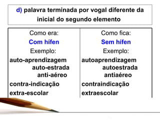 d)  palavra terminada por vogal diferente da inicial do segundo elemento   Como era: Com hífen Exemplo:  auto-aprendizagem   auto-estrada   anti-aéreo contra-indicação extra-escolar Como fica: Sem hífen Exemplo: autoaprendizagem  autoestrada  antiaéreo contraindicação extraescolar 