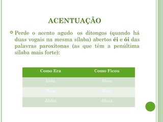 ACENTUAÇÃO
   Perde o acento agudo  os ditongos (quando há
    duas vogais na mesma sílaba) abertos éi e ói das
    palavras paroxítonas (as que têm a penúltima
    sílaba mais forte):


             Como Era             Como Ficou

               Idéia                 Ideia

                Bóia                 Boia

               Jibóia                Jiboia
 