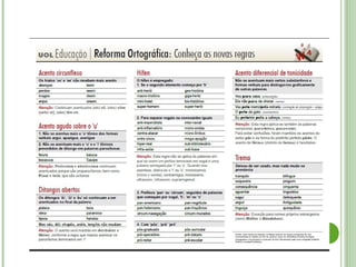 Reforma ortográfica -Enem-Neo