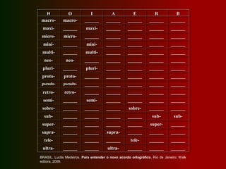macro- macro- ______ ______ ______ ______ ______
maxi- ______ maxi- ______ ______ ______ ______
micro- micro- ______ ______ ______ ______ ______
mini- ______ mini- ______ ______ ______ ______
multi- ______ multi- ______ ______ ______ ______
neo- neo- ______ ______ ______ ______ ______
pluri- ______ pluri- ______ ______ ______ ______
proto- proto- ______ ______ ______ ______ ______
pseudo- pseudo- ______ ______ ______ ______ ______
retro- retro- ______ ______ ______ ______ ______
semi- ______ semi- ______ ______ ______ ______
sobre- ______ ______ ______ sobre- ______ ______
sub- ______ ______ ______ ______ sub- sub-
super- ______ ______ ______ ______ super- ______
supra- ______ ______ supra- ______ ______ ______
tele- ______ ______ ______ tele- ______ ______
ultra- ______ ______ ultra- ______ ______ ______
H O I A E R B
BRASIL, Lucila Medeiros. Para entender o novo acordo ortográfico. Rio de Janeiro: Walk
editora, 2009.
 