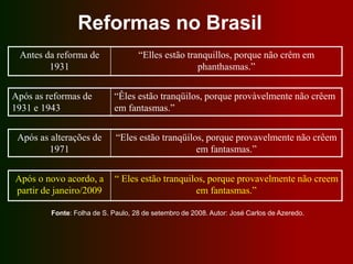 Reformas no Brasil
Antes da reforma de
1931
“Elles estão tranquillos, porque não crêm em
phanthasmas.”
Após as reformas de
1931 e 1943
“Êles estão tranqüilos, porque provàvelmente não crêem
em fantasmas.”
Após as alterações de
1971
“Eles estão tranqüilos, porque provavelmente não crêem
em fantasmas.”
Fonte: Folha de S. Paulo, 28 de setembro de 2008. Autor: José Carlos de Azeredo.
Após o novo acordo, a
partir de janeiro/2009
“ Eles estão tranquilos, porque provavelmente não creem
em fantasmas.”
 
