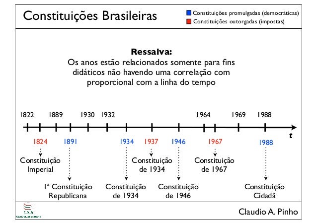 Qual a importância da natureza no design? Qual a importância da natureza no design?
