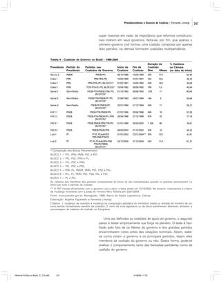 Presidencialismo e Governo de Coalizão | Fernando Limongi

super maiorias em razão da importância que reformas constitucionais tiveram em seus governos. Note-se, por fim, que apenas o
primeiro governo civil formou uma coalizão composta por apenas
dois partidos, os demais formaram coalizões multipartidárias.

Tabela 4 - Coalizões de Governo no Brasil – 1988-2004
Início da
Coalizão

Fim da
Coalizão

Duração da
Coalizão
Dias
Meses

PMDB-PFL

06/10/1988

14/03/1990

529

17,5

64,40

PRN-PDS-PFL

15/03/1990

31/01/1991

322

10,5

29,70

PRN-PDS-PFL (BLOCO1)*

01/02/1991

14/04/1992

438

14,5

34,59

PRN

PDS-PTB-PL-PFL (BLOCO2)*

15/04/1992

30/09/1992

168

5,5

43,54

Itamar 1

Sem Partido

PSDB-PTB-PMDB-PSB- PFL
(BLOCO3)*

01/10/1992

30/08/1993

333

11

60,04

Itamar 2

Sem Partido

PSDB-PTB-PMDB-PP- PFL
(BLOCO3)*

31/08/1993

24/01/1994

146

5

55,64

Itamar 3

Sem Partido

PSDB-PP-PMDB-PFL
(BLOCO4)*

25/01/1994

31/12/1994

340

11

55,27

FHC I 1

PSDB

PSDB-PTB-PMDB-PFL

01/01/1995

25/04/1996

449

16

57,26

32

77,19

38

76,61

Presidente

Partido do
Presidente

Sarney 2

PMDB

Collor 1

PRN

Collor 2

PRN

Collor 3

Partidos nas
Coalizões de Governo

% Cadeiras
na Câmara
(na data de início)

FHC I 2

PSDB

PSDB-PTB-PMDB-PFL-PPB
(BLOCO5)*

26/04/1996

31/12/1998

979

FHC II 1

PSDB

PSDB-PMDB-PPB-PTB-PFL
(BLOCO6)*

01/01/1999

05/03/2002

1.159

FHC II 2

PSDB

PMDB-PSDB-PPB

06/03/2002

31/12/2002

300

10

45,22

Lula 1

PT

PT-PL-PCdoB-PDT
PPS-PSB-PTB-PV

01/01/2003

22/01/2004** 355

12,5

41,91

Lula 2

PT

PT-PL-PCdoB-PPS-PSB
PTB-PV-PMDB
(BLOCO7)*

23/12/2004

31/12/2004

343

11,5

61,21

* Composição dos Blocos Parlamentares:
BLOCO 1 = PFL, PRN, PMN, PSC e PST;
BLOCO 2 = PFL, PSC, PRN e PL;
BLOCO 3 = PFL, PSC e PRN;
BLOCO 4 = PFL, PSC e PRS;
BLOCO 5 = PPB, PL, PMDB, PMN, PSC, PSD e PSL;
BLOCO 6 = PFL, PL, PMN, PSC, PSD, PSL e PST;
BLOCO 7 = PL e PSL.
As cadeiras dos membros dos partidos componentes do bloco só são contabilizadas quando os partidos permanecem no
bloco por todo o período da coalizão.
** O PDT rompe oficialmente com o governo Lula e deixa a base aliada em 12/12/2003. No entanto, mantivemos o critério
de mudança ministerial com a saída do ministro Miro Teixeira em 23/01/2004.
Fonte: www.planalto.gov.br; Meneguello, 1998; Banco de Dados Legislativos, Cebrap.
Elaboração: Argelina Figueiredo e Fernando Limongi.
Critérios: 1. mudança de mandato e mudança na composição partidária do ministério (saída ou entrada de ministro de um
novo partido formalmente membro da coalizão); 2. início de nova legislatura ou de bloco parlamentar, alterando, portanto, a
porcentagem de cadeiras da coalizão no Congresso.

Uma vez definidas as coalizões de apoio ao governo, o segundo
passo é testar empiricamente sua força no plenário. O teste é facilitado pelo fato de os líderes do governo e dos grandes partidos
encaminharem votos antes das votações nominais. Assim, sabese como votam o governo e os principais partidos, sejam eles
membros da coalizão do governo ou não. Dessa forma, pode-se
analisar o comportamento tanto das bancadas partidárias como da
coalizão do governo.

Reforma Política no Brasil_01_272.p65

247

01/08/06, 17:30

247

 