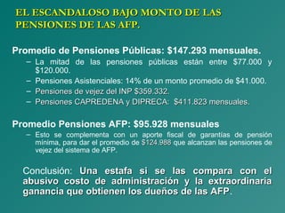 EL ESCANDALOSO BAJO MONTO DE LASEL ESCANDALOSO BAJO MONTO DE LAS
PENSIONES DE LAS AFP.PENSIONES DE LAS AFP.
Promedio de Pensiones Públicas: $147.293 mensuales.
– La mitad de las pensiones públicas están entre $77.000 y
$120.000.
– Pensiones Asistenciales: 14% de un monto promedio de $41.000.
– Pensiones de vejez del INP $359.332.Pensiones de vejez del INP $359.332.
– Pensiones CAPREDENA y DIPRECA: $411.823 mensuales.Pensiones CAPREDENA y DIPRECA: $411.823 mensuales.
Promedio Pensiones AFP: $95.928 mensuales
– Esto se complementa con un aporte fiscal de garantías de pensión
mínima, para dar el promedio de $124.988$124.988 que alcanzan las pensiones de
vejez del sistema de AFP.
Conclusión: Una estafa si se las compara con elUna estafa si se las compara con el
abusivo costo de administración y la extraordinariaabusivo costo de administración y la extraordinaria
ganancia que obtienen los dueños de las AFPganancia que obtienen los dueños de las AFP.
 