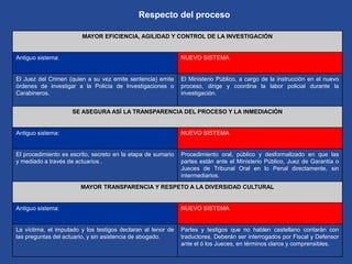 Tribunal de Juicio Oral en lo Penal.