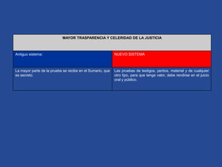 Corte SupremaPrincipios Fundamentales del Sistema Procesal Penal IMPARCIALIDAD: Se separan las funciones de investigar y juzgar. 