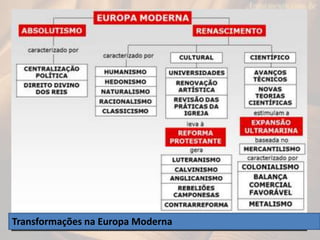 Transformações na Europa Moderna
 