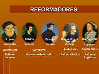 Lutero Zuínglio Menno Simons Calvino Henrique VIII REFORMADORES  Alemanha Genebra Zurique Zurique Luteranismo Calvinismo Anabatistas Movimento Reformado Reforma Radical Inglaterra Anglicanismo Reforma Anglicana Reforma Luterana 