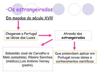 Os estrangeirados Em meados do século XVlll   Chegaram a Portugal  as ideias das Luzes Através dos  estrangeirados Que pretendiam aplicar em Portugal novas ideias e  conhecimentos científicos Sebastião José de Carvalho e  Melo (estadista), Ribeiro Sanches (médico),Luís António Verney  (padre). 