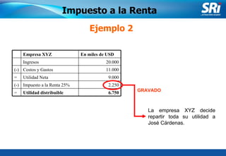 Junio 2006 Impuesto a la Renta La empresa XYZ decide repartir toda su utilidad a José Cárdenas. GRAVADO Ejemplo 2 Empresa XYZ En miles de USD Ingresos 20.000 (-) Costos y Gastos 11.000 = Utilidad Neta 9.000 (-) Impuesto a la Renta 25% 2.250 = Utilidad distribuible 6.750 