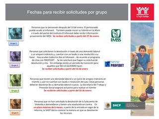 Fechas para recibir solicitudes por grupo


              Personas que se pensionen después del 13 de enero. El pensionado
            puede acudir al Infonavit. También puede iniciar su trámite en la Afore
              a través del portal del Instituto.El Infonavit debe recibir información
             proveniente del IMSS. Se reciben solicitudes a partir del 27 de enero.

Grupo 1



            Personas que solicitaron la devolución a través de una demanda laboral
              o un amparo indirecto y, cuentan con un laudo o una resolución a su
            favor. Hoy acuden todos los días al Infonavit… de acuerdo al programa
               de citas con PROFEDET . Se les solicitará que hagan su solicitud de
              devolución y cita. Sin embargo existe un periodo de transición para
 Grupo 2                       aquellos que NO LO QUIERAN hacer.
                          Se reciben solicitudes a partir del 16 de enero



            Personas que tienen una demanda laboral o un juicio de amparo indirecto en
              trámite, y aún no cuentan con laudo o resolución del juez. Estas personas
            deberán desistirse de su demanda laboral o juicio. La Secretaria del Trabajo y
                     Previsión Social asignará actuarios para realizar el trámite.
 Grupo 3                   Se recibirán solicitudes a partir del 16 de enero.



                 Personas que no han solicitado la devolución de la Subcuenta de
                 Vivienda o demandaron y tienen una resolución en contra. En
                un plazo máximo de 6 meses, a partir de la entrada en vigor de la
                reforma, la SHCP dará a conocer la manera en que se devolverán
 Grupo 4                                   los recursos
 