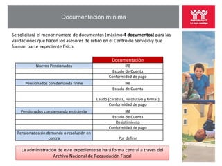 Documentación mínima

Se solicitará el menor número de documentos (máximo 4 documentos) para las
validaciones que hacen los asesores de retiro en el Centro de Servicio y que
forman parte expediente físico.

                                                     Documentación
           Nuevos Pensionados                               IFE
                                                     Estado de Cuenta
                                                   Conformidad de pago
      Pensionados con demanda firme                         IFE
                                                     Estado de Cuenta

                                            Laudo (cáratula, resolutivo y firmas)
                                                   Conformidad de pago
    Pensionados con demanda en trámite                      IFE
                                                     Estado de Cuenta
                                                       Desistimiento
                                                   Conformidad de pago
  Pensionados sin demanda o resolución en
                   contra                                Por definir

    La administración de este expediente se hará forma central a través del
                    Archivo Nacional de Recaudación Fiscal
 