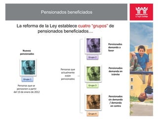 Pensionados beneficiados


  La reforma de la Ley establece cuatro “grupos” de
            pensionados beneficiados…

                                                            Pensionados
                                                            demanda a
       Nuevos                                               favor
     pensionados
                                                  Grupo 2




                                   Personas que             Pensionados
                                   actualmente              demanda en
                                       están                  trámite
        Grupo 1                    pensionados

    Personas que se                               Grupo 3
   pensionen a partir
del 13 de enero de 2012
                                                            Pensionados
                                                            sin demanda
                                                             / demanda
                                                              en contra

                                                  Grupo 4
 