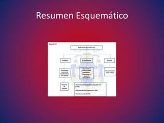 Resumen Esquemático
 
