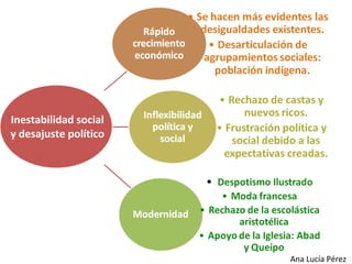 Ana Lucía Pérez
Inestabilidad social
y desajuste político
 