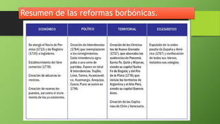 Resumen de las reformas borbónicas.
 