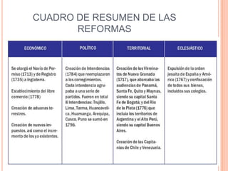 CUADRO DE RESUMEN DE LAS
REFORMAS

 