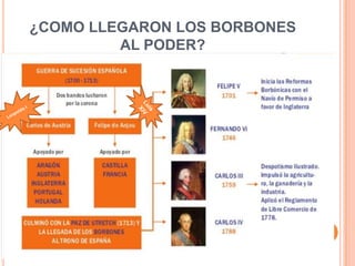 ¿COMO LLEGARON LOS BORBONES
AL PODER?

 