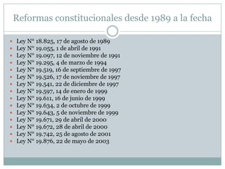 Reformas constitucionales desde 1989 a la fecha

   Ley N° 18.825, 17 de agosto de 1989
   Ley N° 19.055, 1 de abril de 1991
   Ley N° 19.097, 12 de noviembre de 1991
   Ley N° 19.295, 4 de marzo de 1994
   Ley N° 19.519, 16 de septiembre de 1997
   Ley N° 19.526, 17 de noviembre de 1997
   Ley N° 19.541, 22 de diciembre de 1997
   Ley N° 19.597, 14 de enero de 1999
   Ley N° 19.611, 16 de junio de 1999
   Ley N° 19.634, 2 de octubre de 1999
   Ley N° 19.643, 5 de noviembre de 1999
   Ley N° 19.671, 29 de abril de 2000
   Ley N° 19.672, 28 de abril de 2000
   Ley N° 19.742, 25 de agosto de 2001
   Ley N° 19.876, 22 de mayo de 2003
 