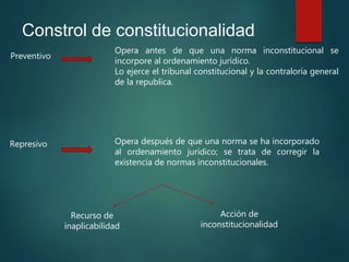 Constrol de constitucionalidad
Preventivo
Opera antes de que una norma inconstitucional se
incorpore al ordenamiento jurídico.
Lo ejerce el tribunal constitucional y la contraloría general
de la republica.
Represivo Opera después de que una norma se ha incorporado
al ordenamiento jurídico; se trata de corregir la
existencia de normas inconstitucionales.
Recurso de
inaplicabilidad
Acción de
inconstitucionalidad
 