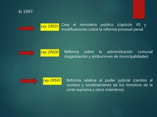 4) 1997:
Ley 19519 Crea el ministerio publico (capitulo Vl) y
modificaciones sobre la reforma procesal penal.
Ley 19526 Reforma sobre la administración comunal
(organización y atribuciones de municipalidades)
Ley 19541 Reforma relativa al poder judicial (cambio al
numero y nombramiento de los ministros de la
corte suprema y otros miembros)
 