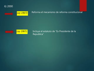 6) 2000
Ley 19671 Reforma el mecanismo de reforma constitucional
Ley 19672 Incluye el estatuto de “Ex Presidente de la
Republica”
 