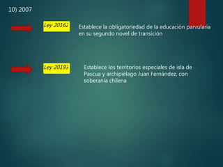 10) 2007
Ley 20162 Establece la obligatoriedad de la educación parvularia
en su segundo novel de transición
Ley 20193 Establece los territorios especiales de isla de
Pascua y archipiélago Juan Fernández, con
soberanía chilena
 