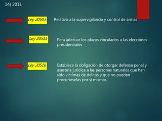 14) 2011
Ley 20503 Relativo a la supervigilancia y control de armas
Ley 20515 Para adecuar los plazos vinculados a las elecciones
presidenciales
Ley 20516 Establece la obligación de otorgar defensa penal y
asesoría jurídica a las personas naturales que han
sido victimas de delitos y que no pueden
procurárselas por si mismas
 