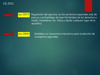 15) 2012
Ley 20573 Regulación del ejercicio, en los territorios especiales (isla de
pascua y archipiélago de juan Fernández) de los derechos a
residir, trasladarse, etc. Hacia y desde cualquier lugar de la
republica
Ley 20644 Establece un mecanismo transitorio para la elección de
consejeros regionales
 