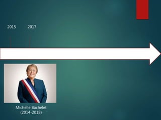 2015 2017
Michelle Bachelet
(2014-2018)
 